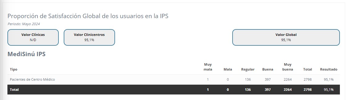 SATISFACCION DE MAYO